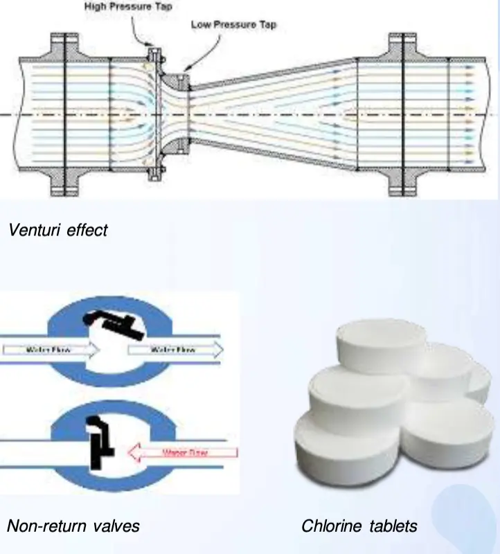 Non Electric Chlorinator in GMS Road Extension
